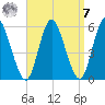 Mount Sinai Harbor tide chart for Sunday, September 7, 2025