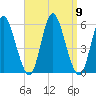 Mount Sinai Harbor tide chart for Tuesday, September 9, 2025