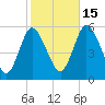 Mount Sinai Harbor tide chart for Wednesday, October 15, 2025