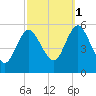 Mount Sinai Harbor tide chart for Wednesday, October 1, 2025