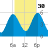 Mount Sinai Harbor tide chart for Thursday, October 30, 2025
