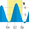 Mount Sinai Harbor tide chart for Thursday, October 9, 2025