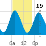 Mount Sinai Harbor tide chart for Saturday, November 15, 2025
