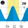 Mount Sinai Harbor tide chart for Thursday, November 20, 2025
