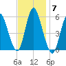Mount Sinai Harbor tide chart for Friday, November 7, 2025