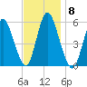 Mount Sinai Harbor tide chart for Saturday, November 8, 2025