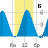 Mount Sinai Harbor tide chart for Tuesday, January 6, 2026