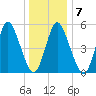 Mount Sinai Harbor tide chart for Wednesday, January 7, 2026
