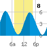 Mount Sinai Harbor tide chart for Thursday, January 8, 2026