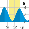 Mount Sinai Harbor tide chart for Friday, January 9, 2026