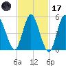 Mount Sinai Harbor tide chart for Tuesday, February 17, 2026