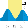 Mount Sinai Harbor tide chart for Thursday, March 12, 2026