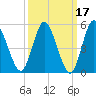 Mount Sinai Harbor tide chart for Tuesday, March 17, 2026