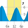 Mount Sinai Harbor tide chart for Saturday, March 7, 2026