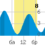Mount Sinai Harbor tide chart for Sunday, March 8, 2026