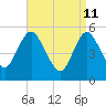 Mount Sinai Harbor tide chart for Saturday, April 11, 2026
