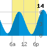 Mount Sinai Harbor tide chart for Tuesday, April 14, 2026
