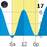 Mount Sinai Harbor tide chart for Friday, April 17, 2026
