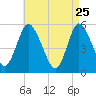 Mount Sinai Harbor tide chart for Saturday, April 25, 2026