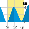 Mount Sinai Harbor tide chart for Thursday, April 30, 2026
