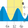 Mount Sinai Harbor tide chart for Monday, April 6, 2026