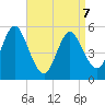 Mount Sinai Harbor tide chart for Tuesday, April 7, 2026