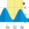 Mount Sinai Harbor tide chart for Wednesday, April 8, 2026