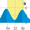 Mount Sinai Harbor tide chart for Thursday, April 9, 2026