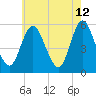 Mount Sinai Harbor tide chart for Tuesday, May 12, 2026