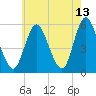 Mount Sinai Harbor tide chart for Wednesday, May 13, 2026