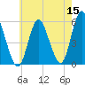 Mount Sinai Harbor tide chart for Friday, May 15, 2026