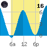Mount Sinai Harbor tide chart for Saturday, May 16, 2026