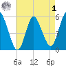 Mount Sinai Harbor tide chart for Friday, May 1, 2026