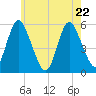 Mount Sinai Harbor tide chart for Friday, May 22, 2026