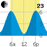 Mount Sinai Harbor tide chart for Saturday, May 23, 2026