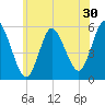 Mount Sinai Harbor tide chart for Saturday, May 30, 2026