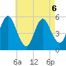 Mount Sinai Harbor tide chart for Wednesday, May 6, 2026