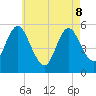 Mount Sinai Harbor tide chart for Friday, May 8, 2026