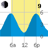 Mount Sinai Harbor tide chart for Saturday, May 9, 2026
