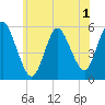 Mount Sinai Harbor tide chart for Monday, June 1, 2026