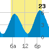 Mount Sinai Harbor tide chart for Tuesday, June 23, 2026