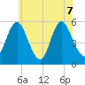 Mount Sinai Harbor tide chart for Sunday, June 7, 2026