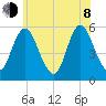 Mount Sinai Harbor tide chart for Monday, June 8, 2026
