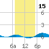 Mountain Point tide chart for Friday, January 15, 2021