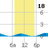 Mountain Point tide chart for Monday, January 18, 2021