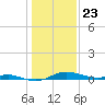 Mountain Point tide chart for Saturday, January 23, 2021
