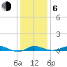 Mountain Point tide chart for Wednesday, January 6, 2021