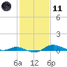Mountain Point tide chart for Thursday, February 11, 2021