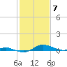 Mountain Point tide chart for Sunday, February 7, 2021
