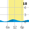 Mountain Point tide chart for Thursday, March 18, 2021